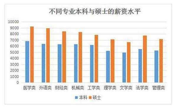 应届生收入（应届生收入中位数）-图2