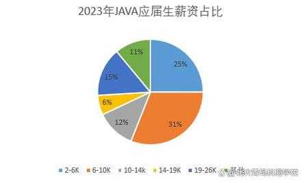 应届生收入（应届生收入中位数）-图3