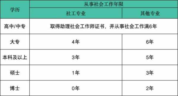 江干区社工收入（江干区社工收入怎么样）-图3