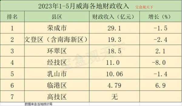 威海出租收入（威海出租收费标准）-图2