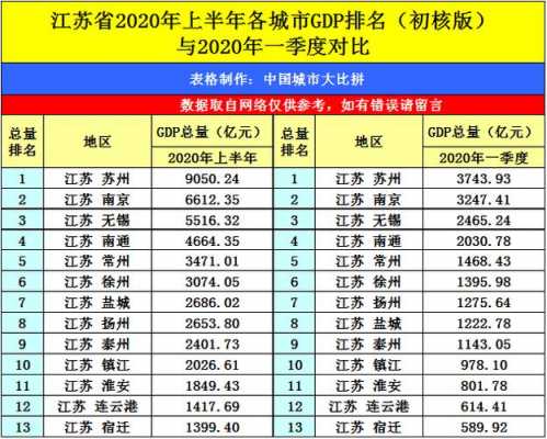 江苏国税收入排名（江苏省税收收入排名）-图2