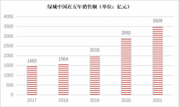 绿城集团收入（绿城集团年收入）-图1