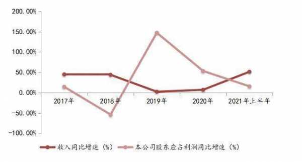 绿城集团收入（绿城集团年收入）-图2