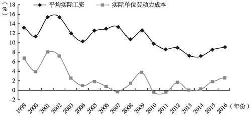 2017工资收入（国家公布的2017年工资增长率）-图2