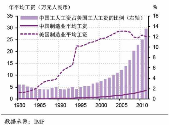 2017工资收入（国家公布的2017年工资增长率）-图1