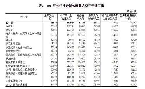 2017工资收入（国家公布的2017年工资增长率）-图3