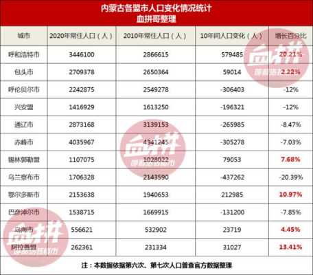 呼和浩特月收入（呼和浩特月收入10000）-图2