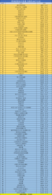 呼和浩特月收入（呼和浩特月收入10000）-图1