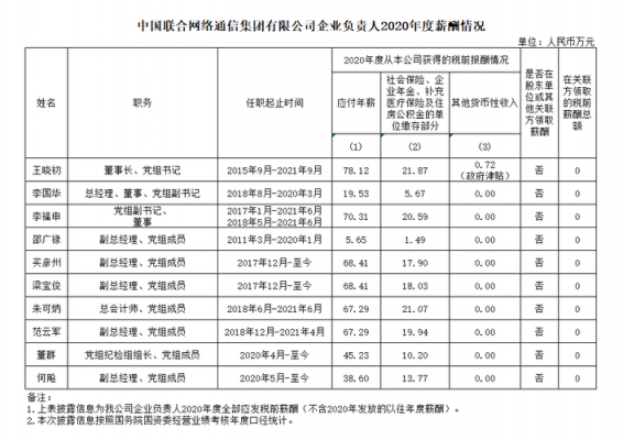 联通省公司收入（中国联通2020年各省收入）-图3