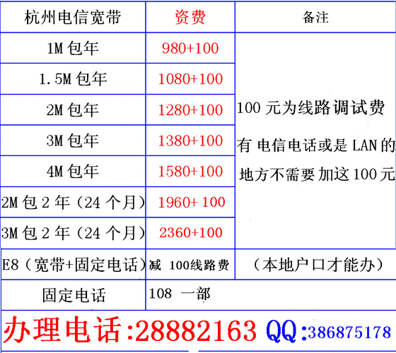 电信装宽带工作收入（电信宽带安装工一个月多少钱）-图3