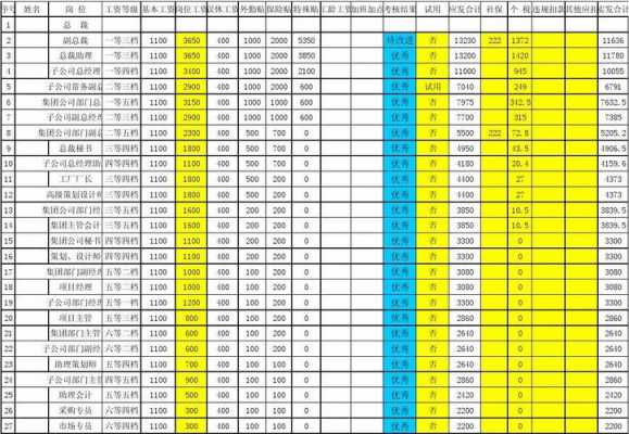 高校实验岗收入（高校实验岗收入怎么样）-图1