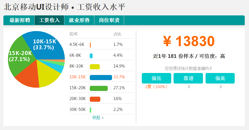 平面设计师平均收入（平面设计师的平均工资）-图3