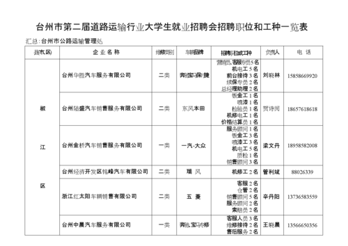 政府内勤收入（政府内勤收入多少）-图1