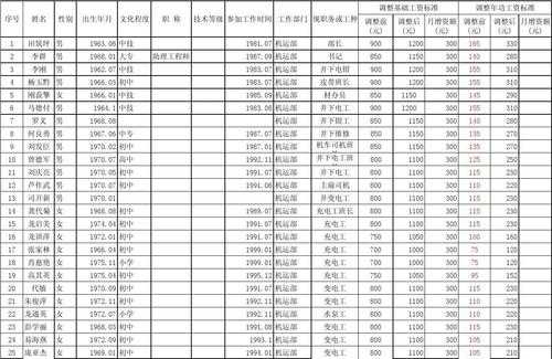 政府内勤收入（政府内勤收入多少）-图2