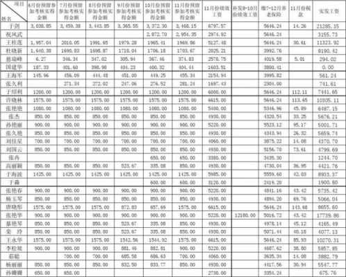 政府内勤收入（政府内勤收入多少）-图3