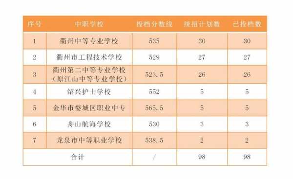 衢州职业老师收入（衢州中专老师待遇如何）-图1