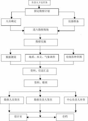 查勘收入（查勘工作流程）-图1