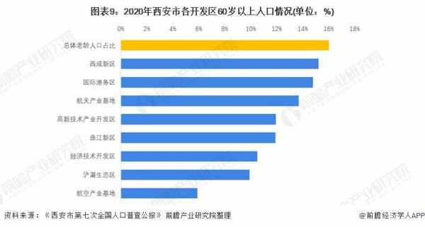 西安收入2500（西安收入占比）-图3