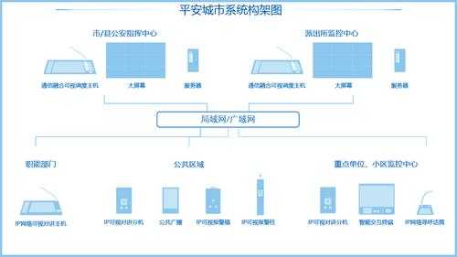 平安城市收入测算（平安城市公司）-图3