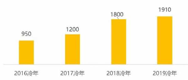 奥克斯2015收入（奥克斯2020年营收）-图2