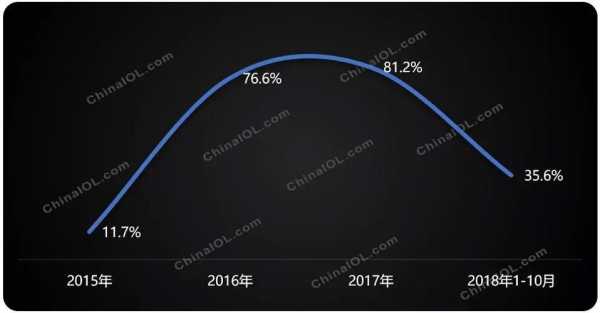 奥克斯2015收入（奥克斯2020年营收）-图1