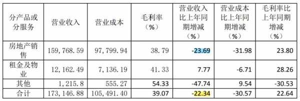 奥克斯2015收入（奥克斯2020年营收）-图3