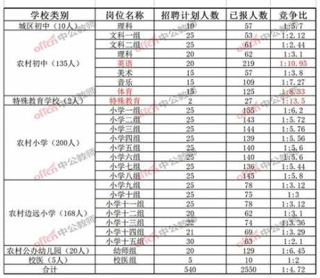 醴陵初中教师收入（醴陵公办教师工资为什么低）-图1