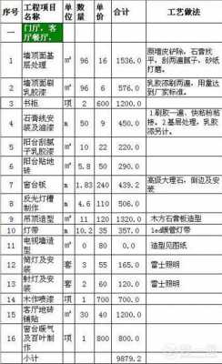 装修电工月收入（装修电工月收入怎么算）-图2