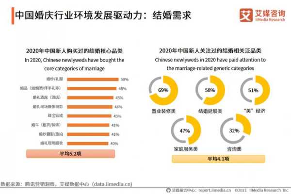 婚庆行业收入（婚庆行业收入怎么样）-图2