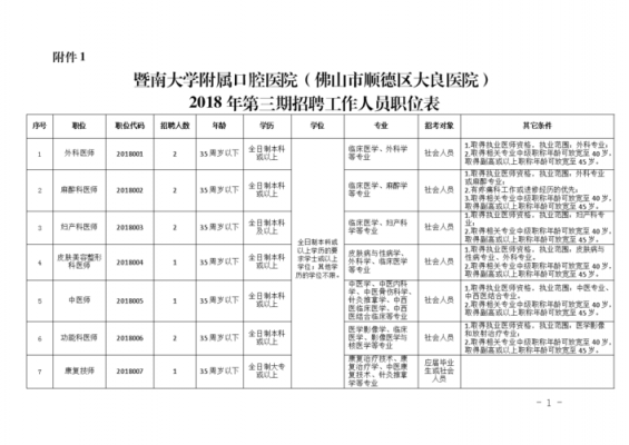 顺德大良医生收入（大良医院工资）-图1