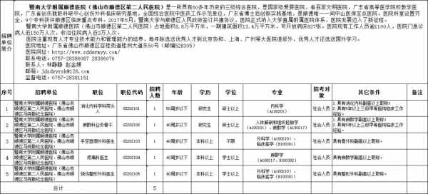 顺德大良医生收入（大良医院工资）-图3