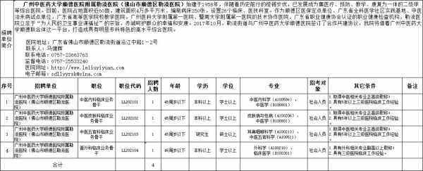 顺德大良医生收入（大良医院工资）-图2