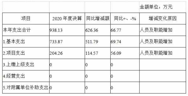 齐齐哈尔收入（齐齐哈尔财政收入）-图2