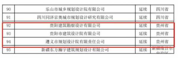 设计院收入勘测（勘测设计院工资高吗）-图1