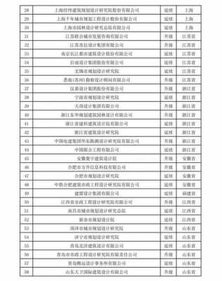 设计院收入勘测（勘测设计院工资高吗）-图3