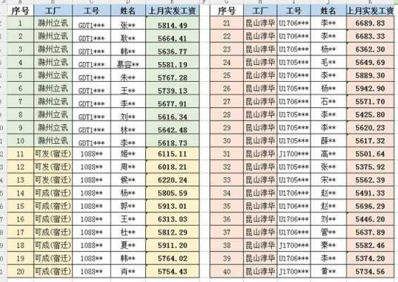 威海电子厂收入（威海电子厂基本工资多少钱）-图3