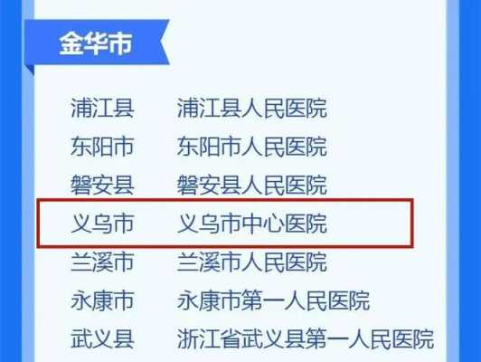 义乌中医临床医生收入（义乌中医院招聘编制）-图3