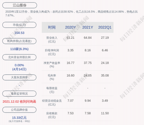 江山控股收入（江山控股获利4亿多元）-图2