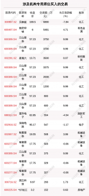 江山控股收入（江山控股获利4亿多元）-图3