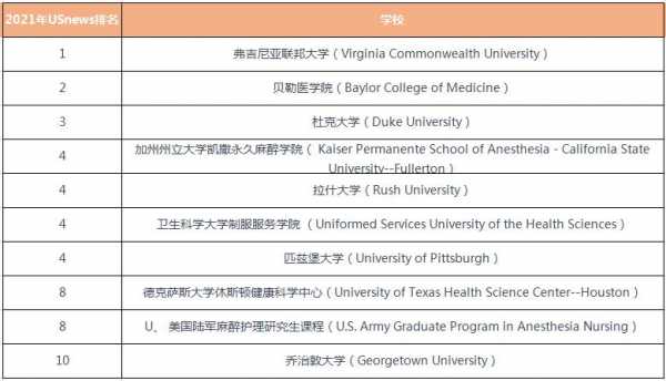 澳洲麻醉护士收入薪酬（澳洲麻醉护士收入薪酬多少）-图2