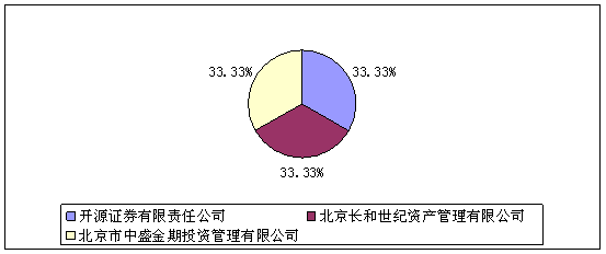 投资总监的收入结构（投资总监的日常工作）-图2