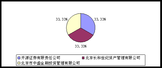 投资总监的收入结构（投资总监的日常工作）-图1