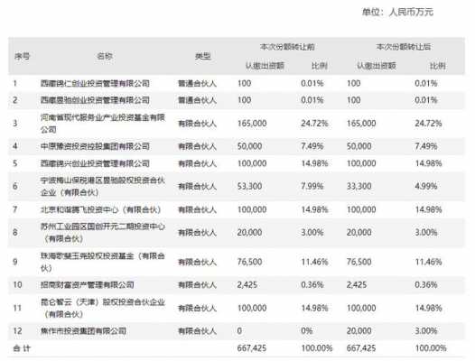 投资总监的收入结构（投资总监的日常工作）-图3