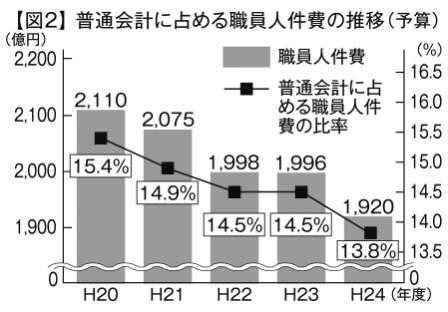 公关收入（公关工资水平）-图3