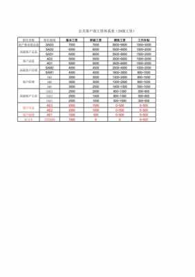 公关收入（公关工资水平）-图2