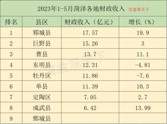 郓城平均收入（郓城平均收入是多少）-图2