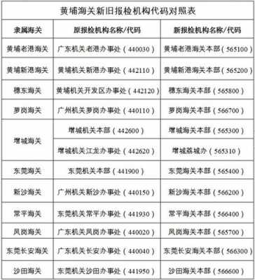 海关收入属于（海关工资是地方财政还是中央财政）-图3