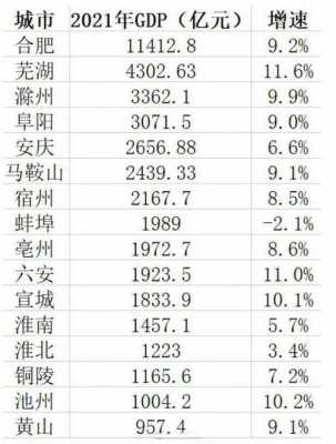 安庆平均年收入（2021年安徽安庆人均收入）-图1