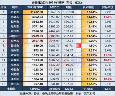 安庆平均年收入（2021年安徽安庆人均收入）-图2