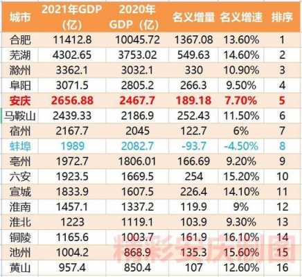 安庆平均年收入（2021年安徽安庆人均收入）-图3